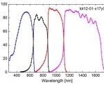 Four Junction solar cell hits new record at 44.7%